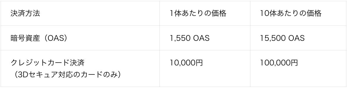 「De:Lithe Last Memories」NFTドールガチャセールで1,000体が完売。OASとクレジットカード決済で追加販売を開始。